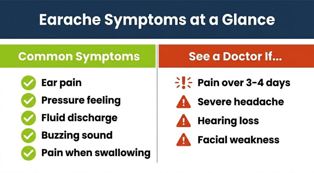 earache symptoms at a glance - Audiology Planet